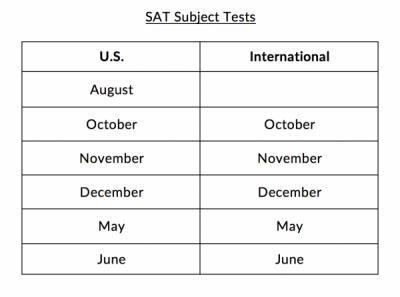 2017 18 SAT ST Test Dates